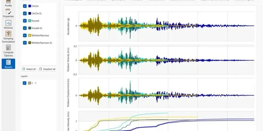 Illustrative image of Seismic amplification analysis in Manchester