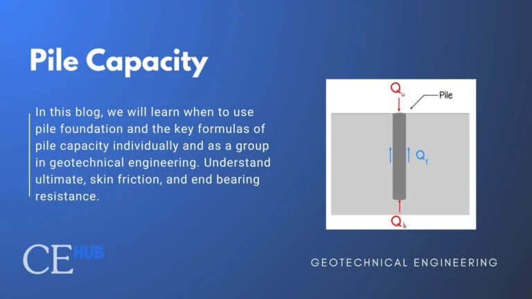 Illustrative image of Bearing capacity analysis in Manchester