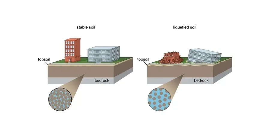 Illustrative image of Soil liquefaction analysis in Manchester